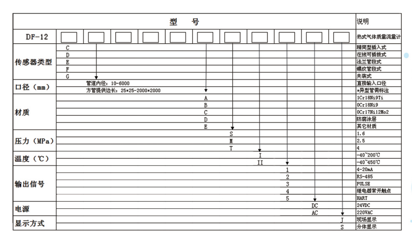 DF-12熱式氣體質量流量計選型資料.jpg